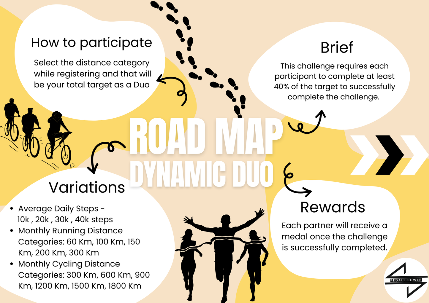 Dynamic Duo Step Challenge