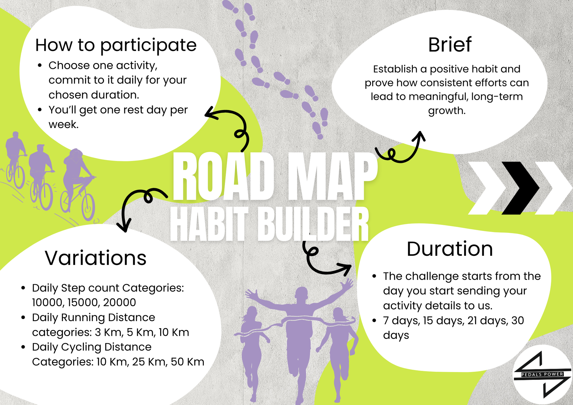 The Habit Builder – Pedals Power